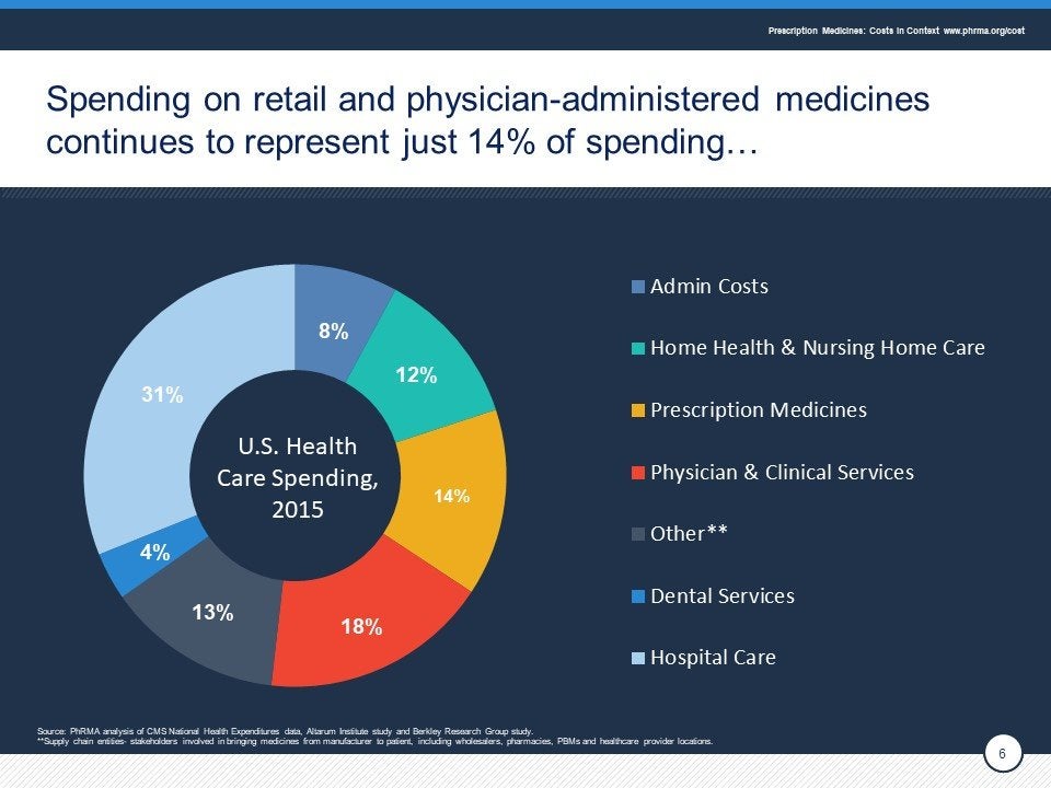 Cost in context SLIDE 6.jpg
